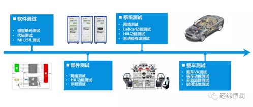 整車電子電氣測(cè)試與網(wǎng)絡(luò)技術(shù)服務(wù) 雙輪驅(qū)動(dòng)，構(gòu)建未來智能汽車的安全基石