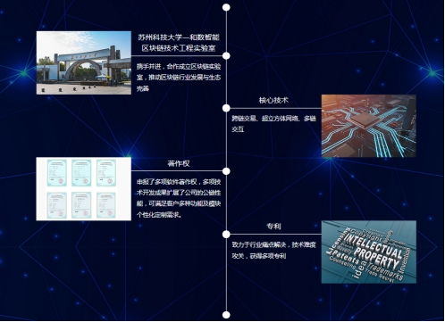 區(qū)塊鏈賦能企業(yè) 和數軟件引領定制化應用技術新浪潮