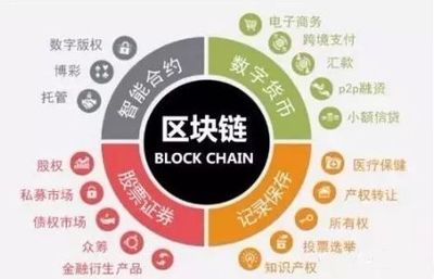 為什么越來越多人選擇投資區(qū)塊鏈數(shù)字貨幣？一句話點醒10億人！